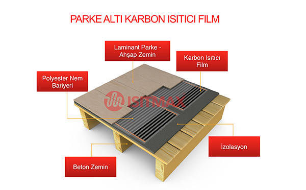 Cami Halı Altı Isıtma Sistemleri